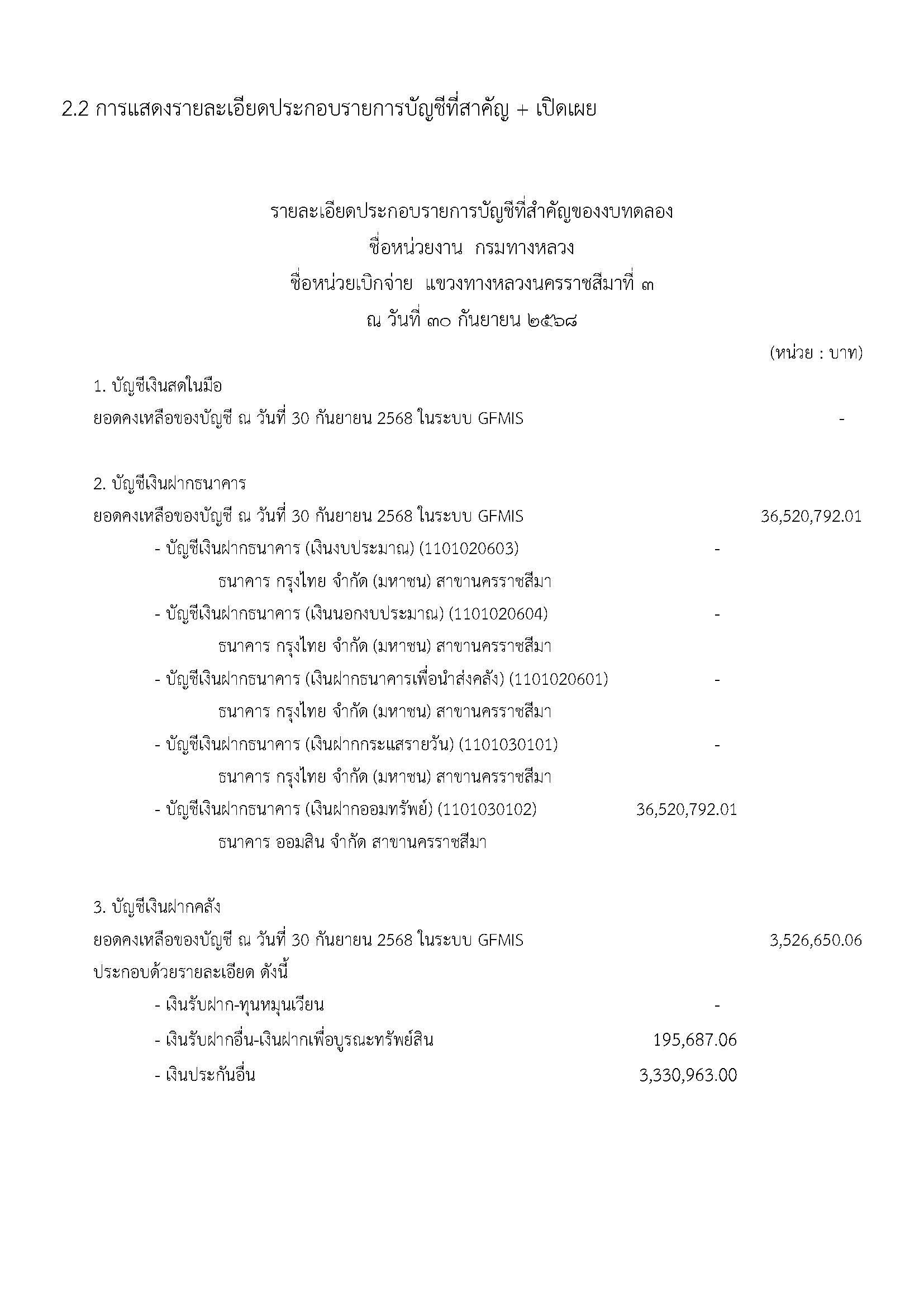รายละเอียดประกอบรายการบัญชีที่สําคัญของงบทดลอง เดือนกันยายน พ.ศ.2568