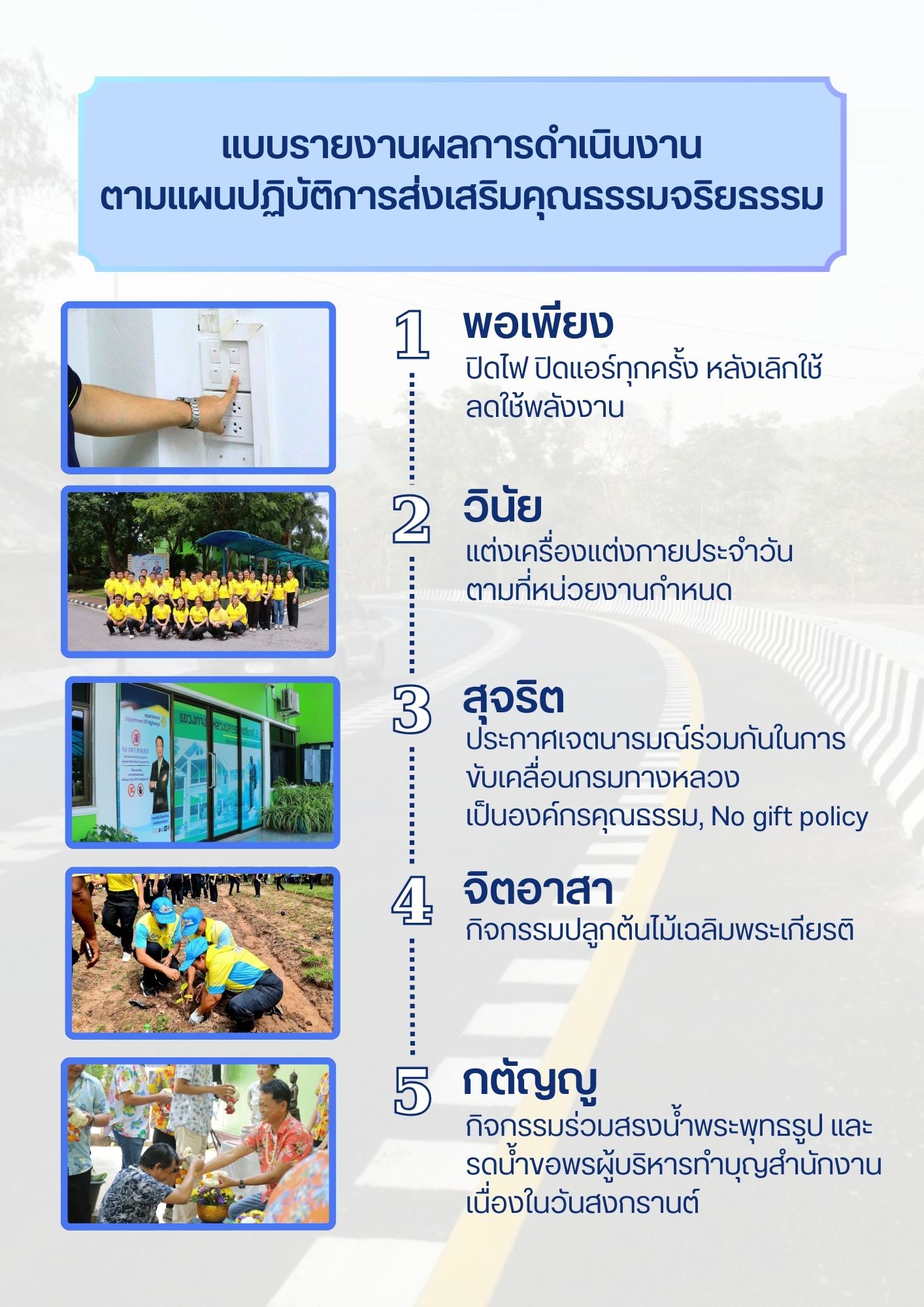 แขวงทางหลวงนครราชสีมาที่ 3 ได้ดำเนินกิจกรรมตามแผนปฏิบัติการส่งเสริมคุณธรรมจริยธรรมของหน่วยงาน ประจำปีงบประมาณ พ.ศ.2568